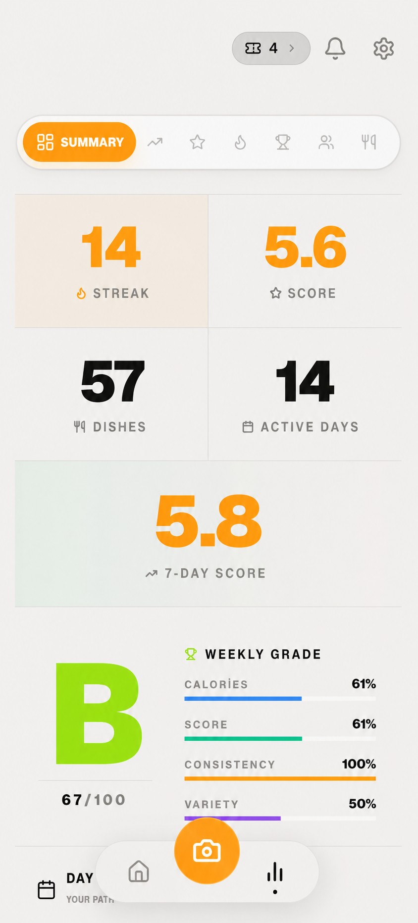 New weekly summary